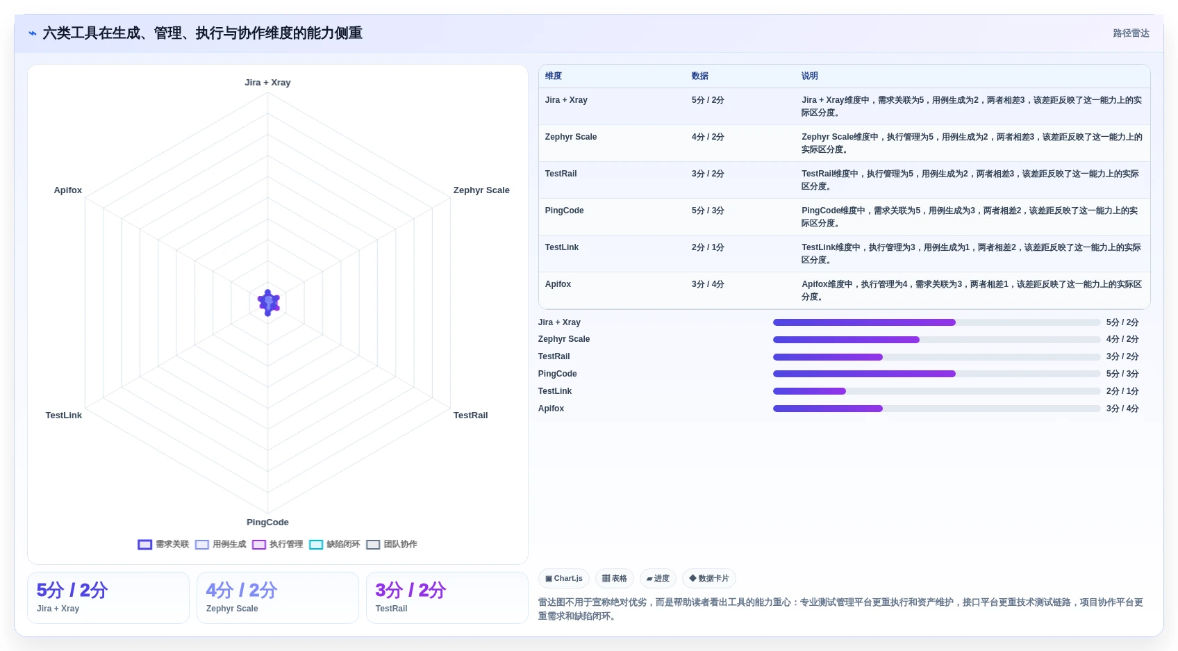 2026年效率之选：6款顶级写用例的工具全面对比