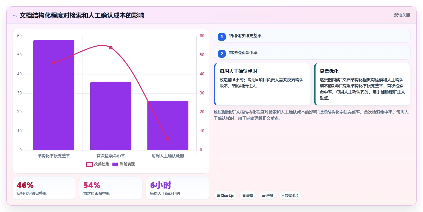 提升团队协作:2026年必备的5个confluence公共模板选型指南