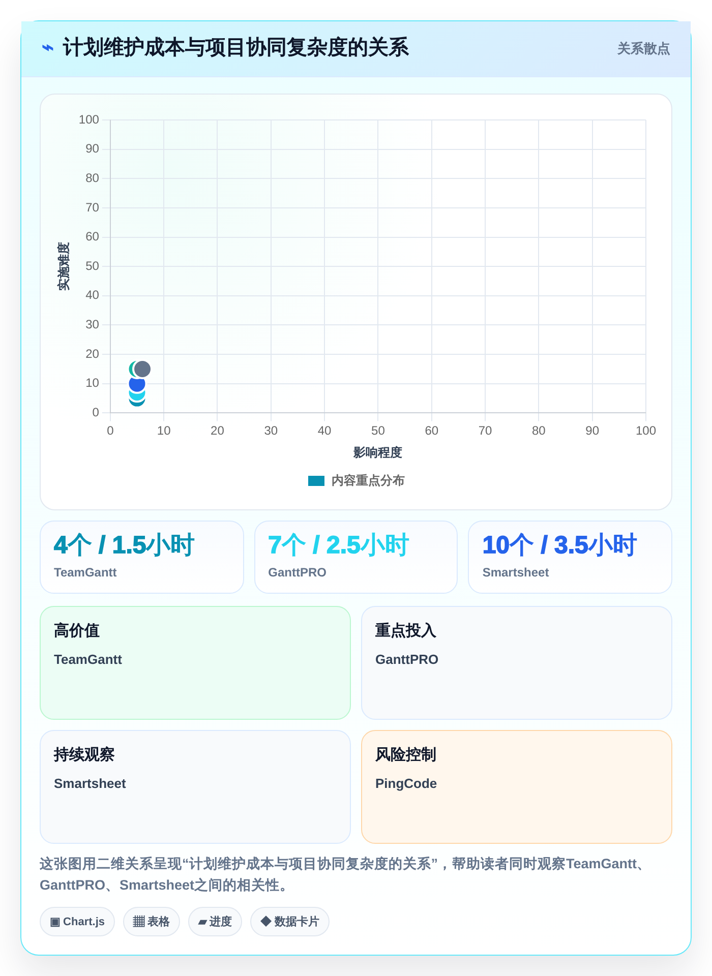 2026年效率之选:6款顶级计划倒推表工具全面对比