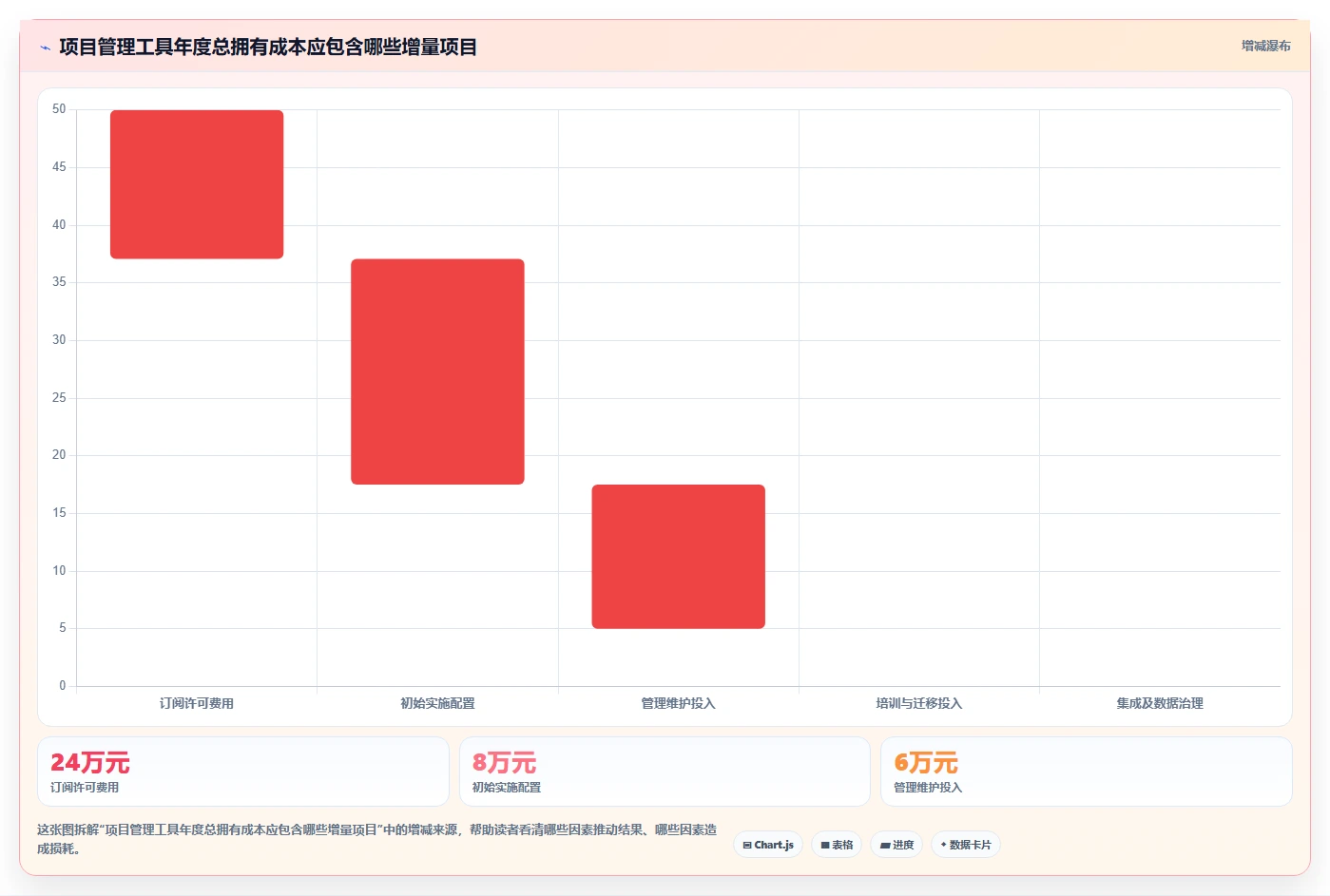 2026年项目管理效率大提升:6款顶级项目管理管理工具深度对比