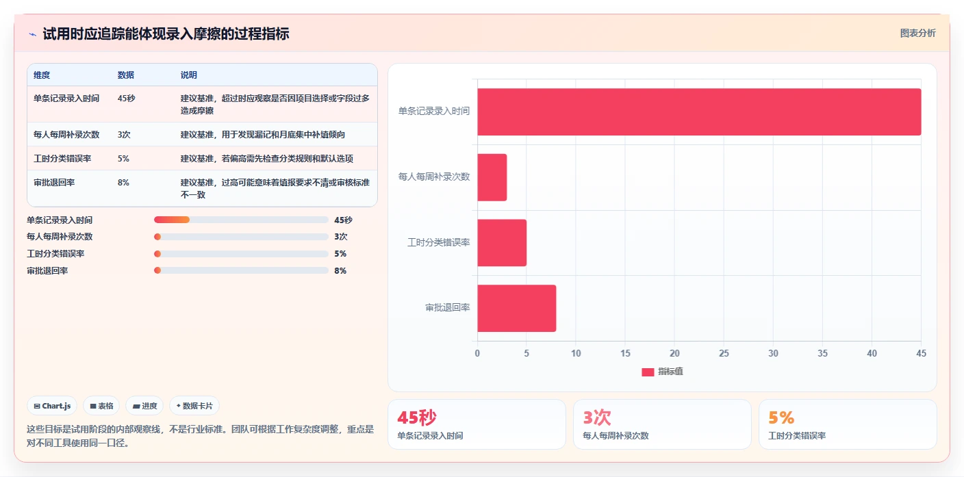 2026年效率之选:6款顶级工时计算软件工具全面对比