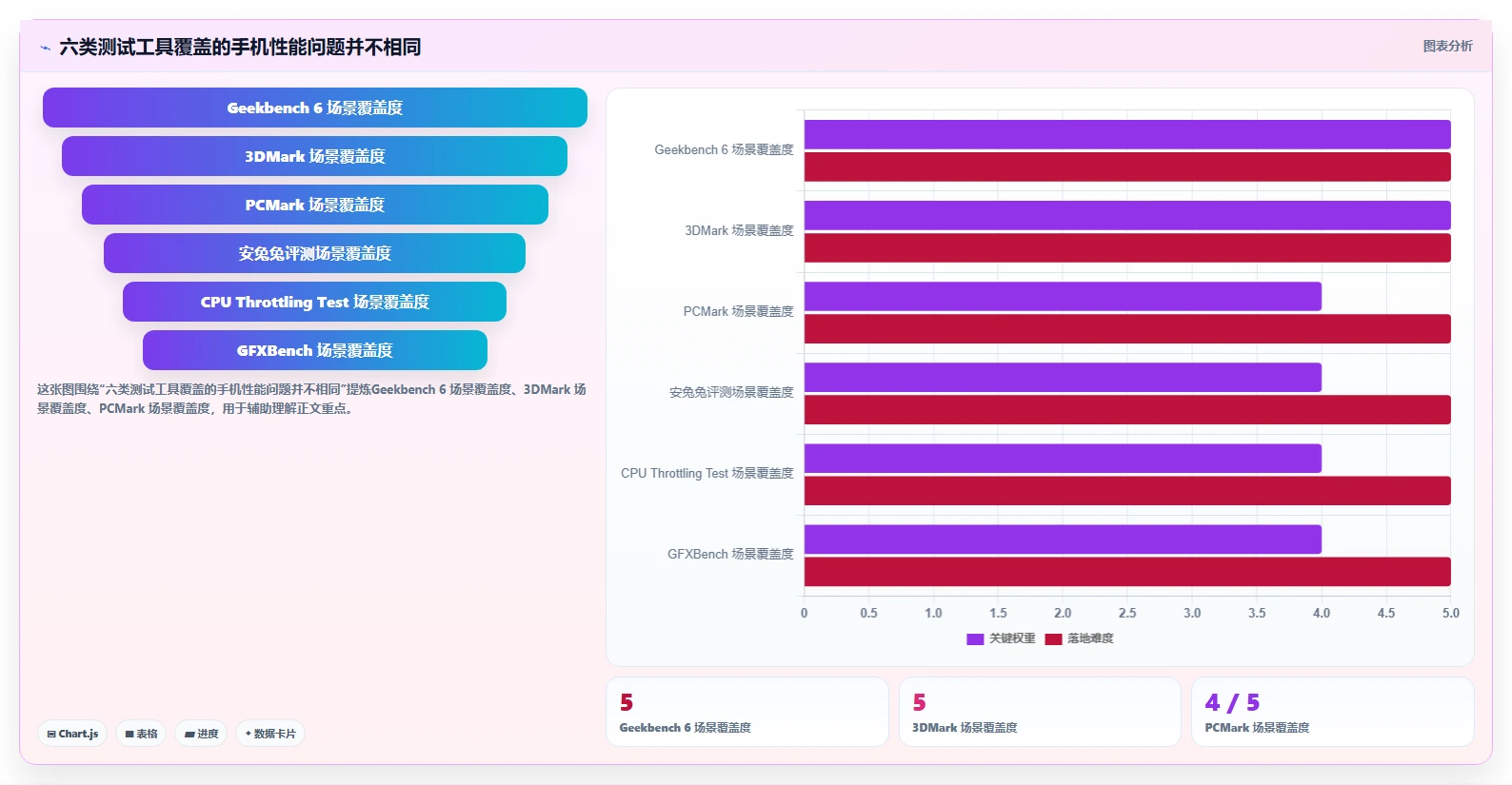 效率革命：2026年6款新兴手机性能测试工具app深度评测