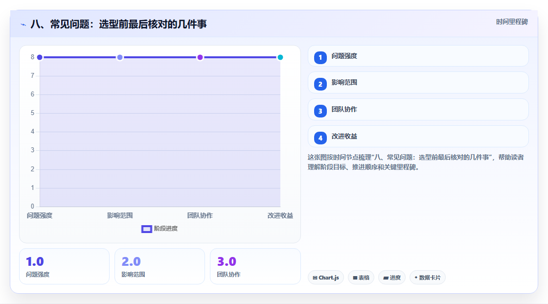 八、常见问题:选型前最后核对的几件事