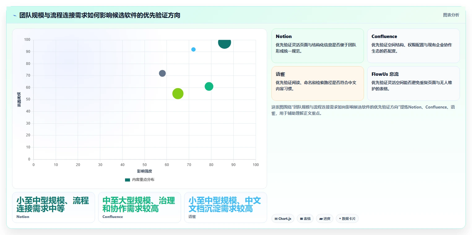 提升团队协作效率：2026年5大知识库编辑软件推荐