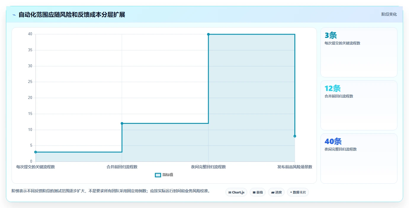 2026年页面功能测试工具大盘点：6款提升效率的必备利器