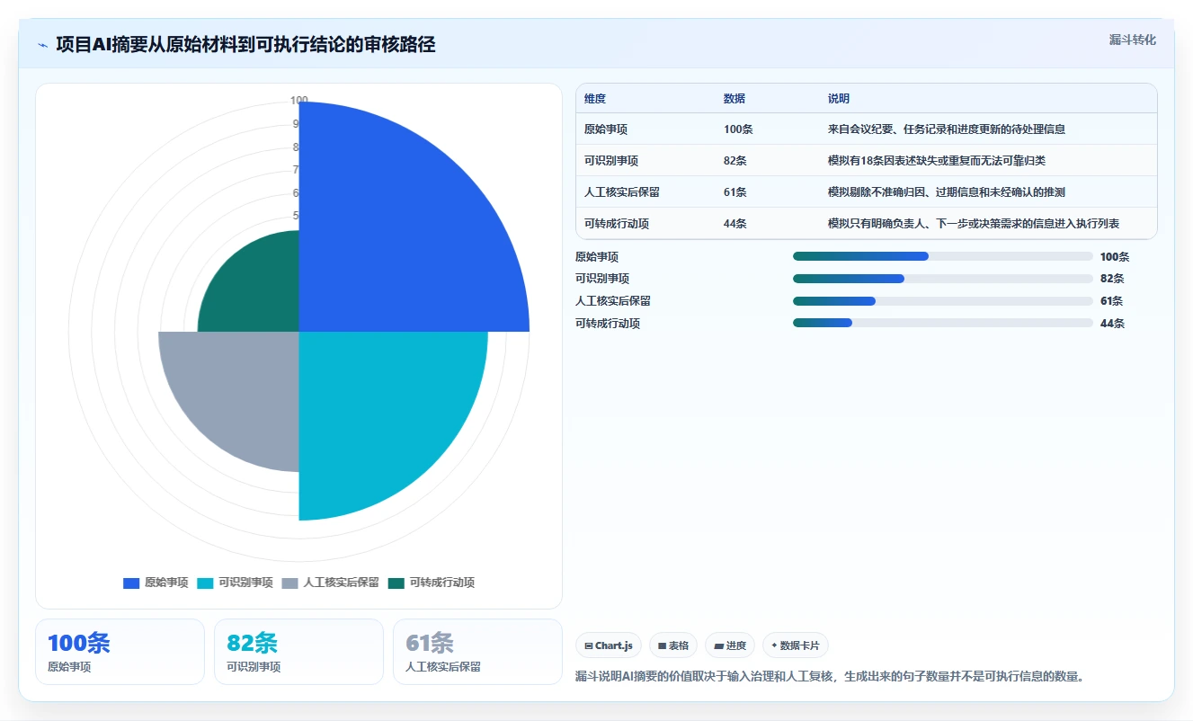 2026年十大项目管理软件评测:AI自动化与低代码能力深度对比