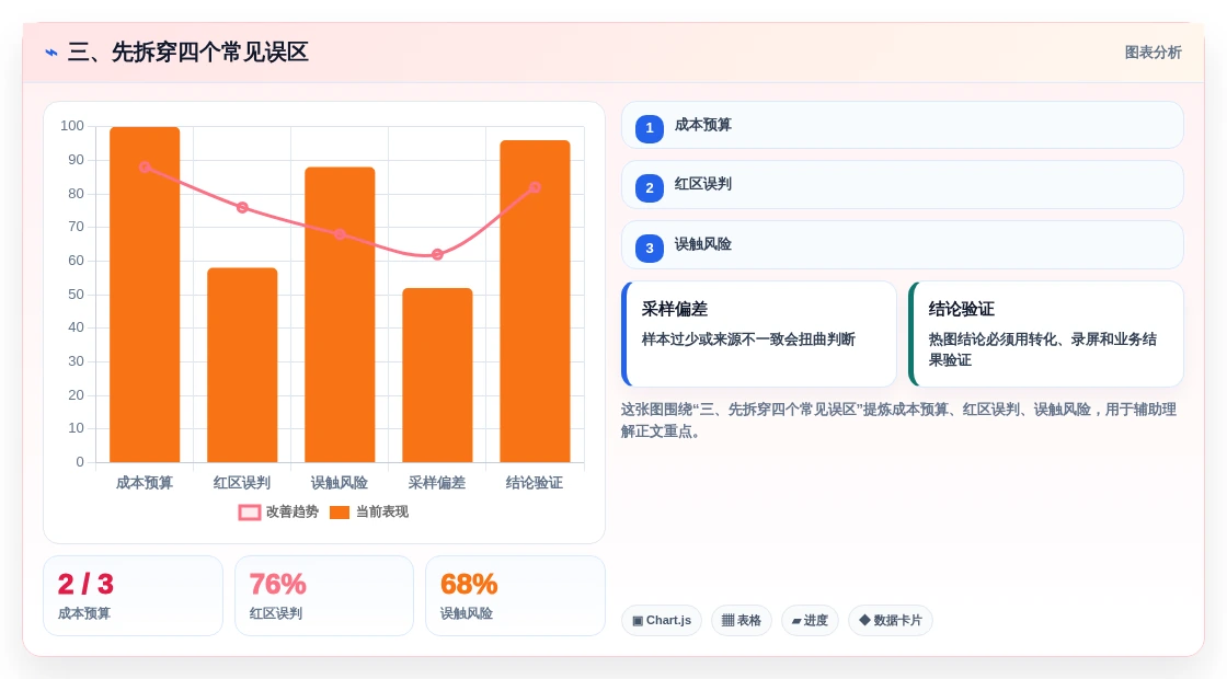 三、先拆穿四个常见误区