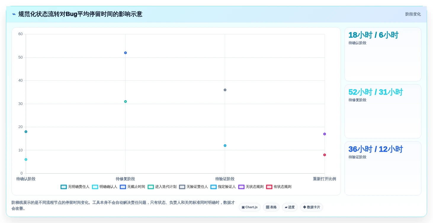 提升开发效率:2026年最值得尝试的5大轻量级bug管理工具