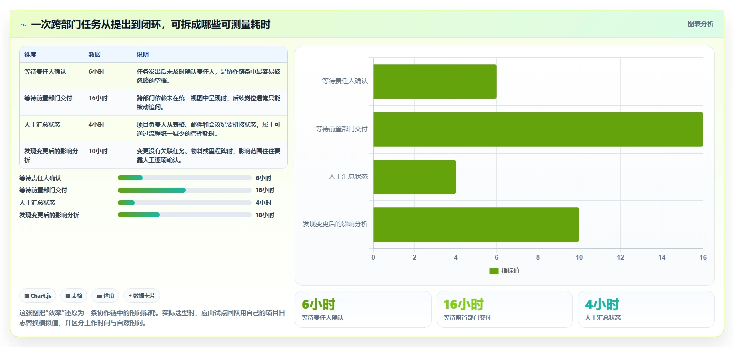 2026年制造业项目管理软件哪个更高效？深度测评与选型指南