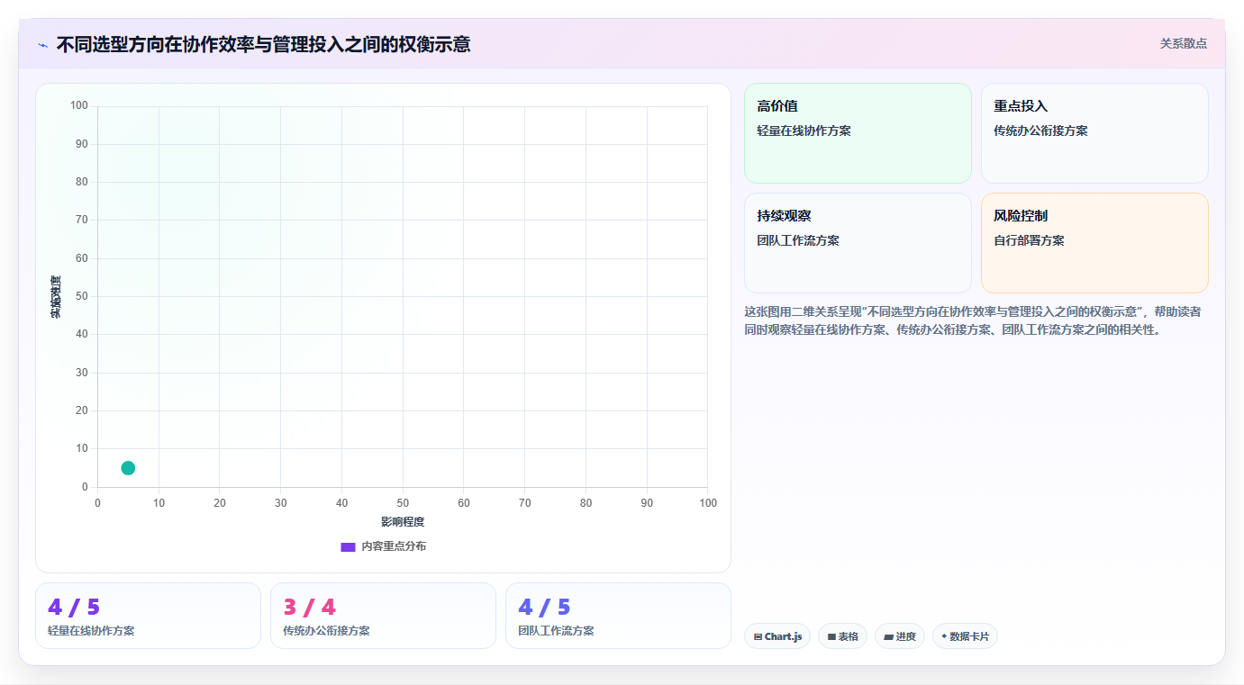 2026 年最值得关注的 8 大文档在线编辑软件推荐