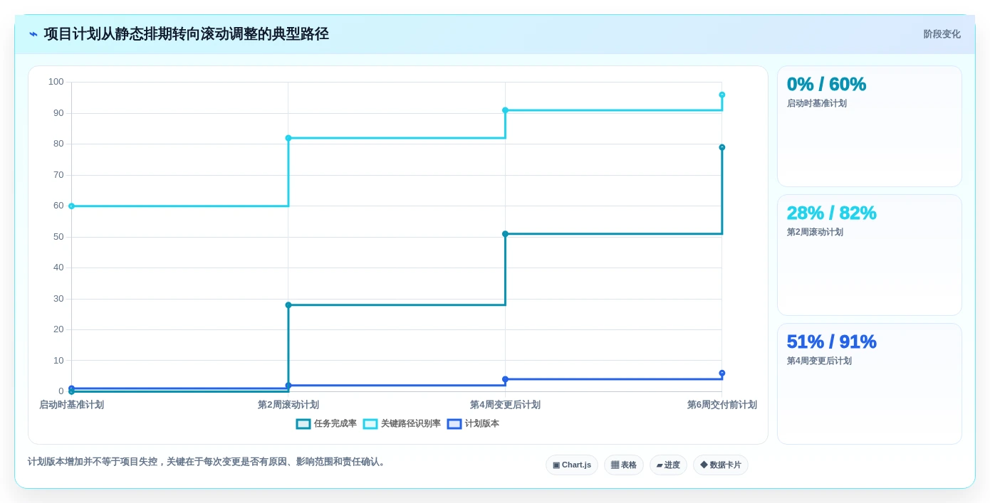 项目经理必看:2026年7款革新性项目计划管理工具深度分析