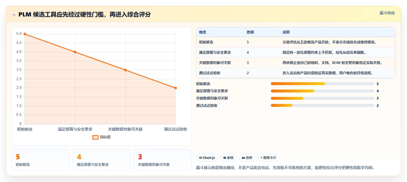 2026年PLM项目管理系统选型指南：5款支持研发变更与全生命周期管理的工具