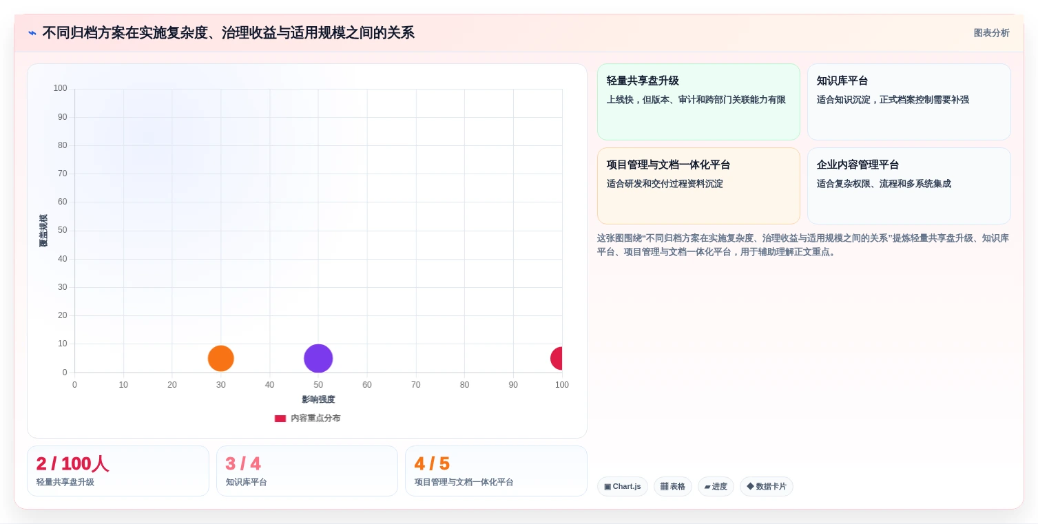 2026年文档归档软件有哪些?8款高效工具全面对比