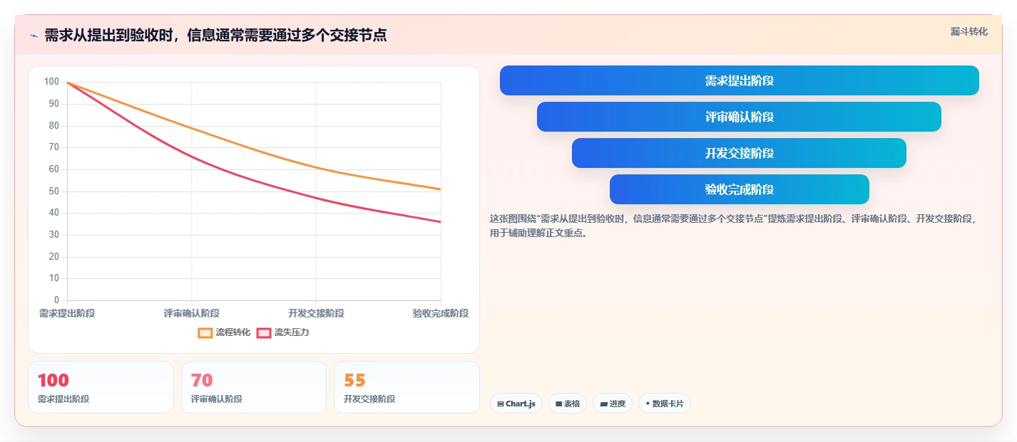 2026年产品经理需求文档神器：6款顶级软件工具大盘点