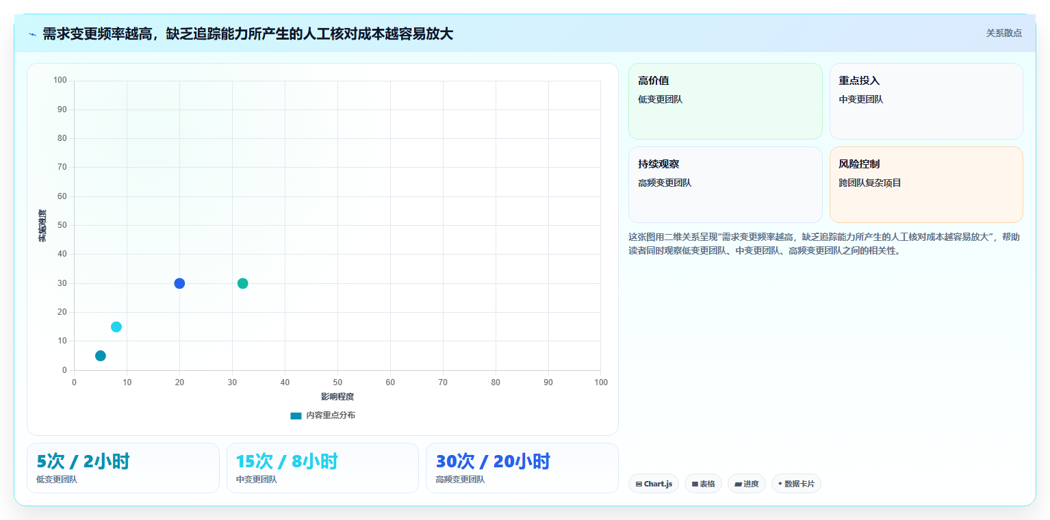 项目管理新趋势:2026年7款顶尖测试内容是写什么的工具全面盘点
