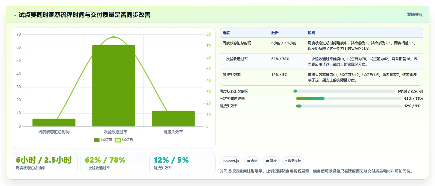 提升研发效率:2026年最值得投资的5大项目管理系统(支持成果物提交)