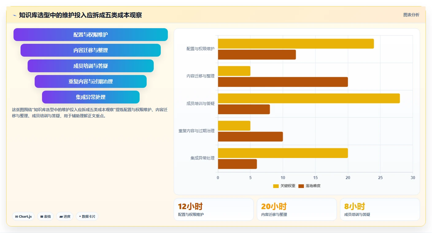 2026 年团队知识库工具盘点:8 款项目管理工具全面解析