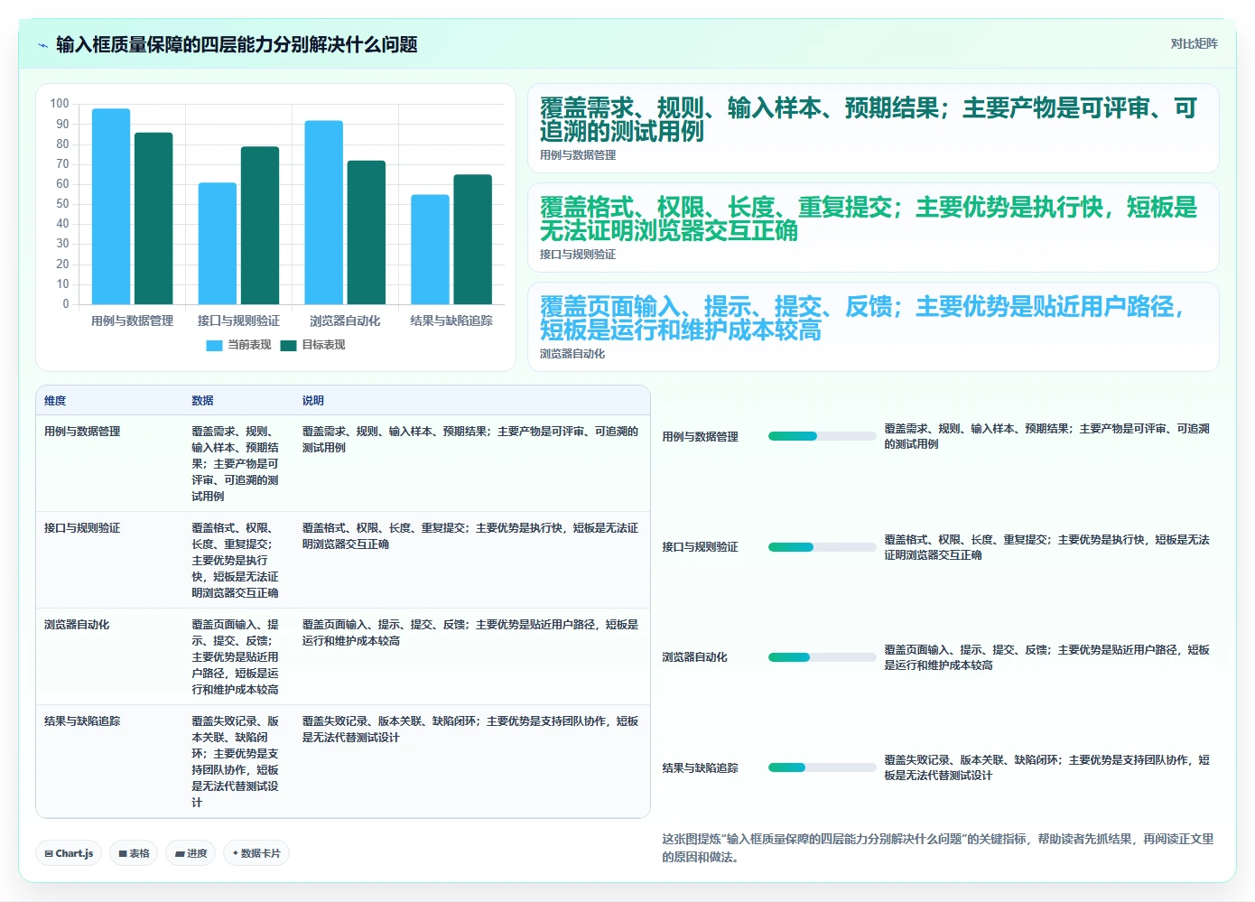 研发效率提升：如何选择最适合你的输入框测试用例工具？2026年指南