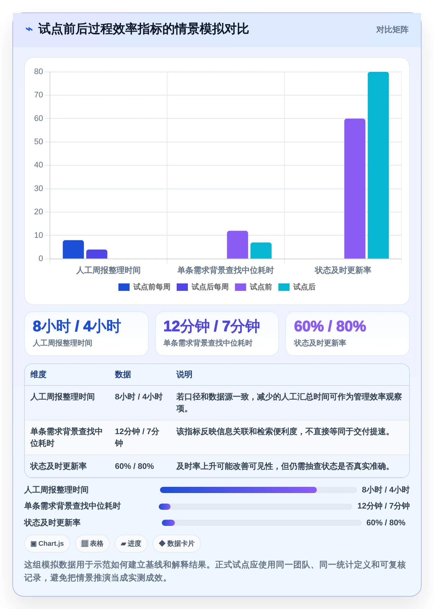 2026年项目管理革新:除了Confluence,这6款工具你不容错过