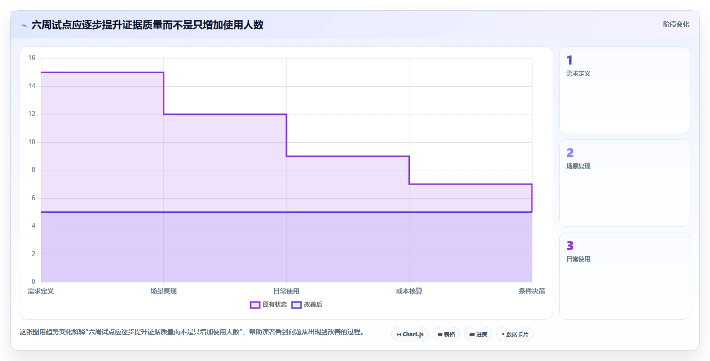 项目管理新趋势:2026年不可错过的8大计划表生成工具