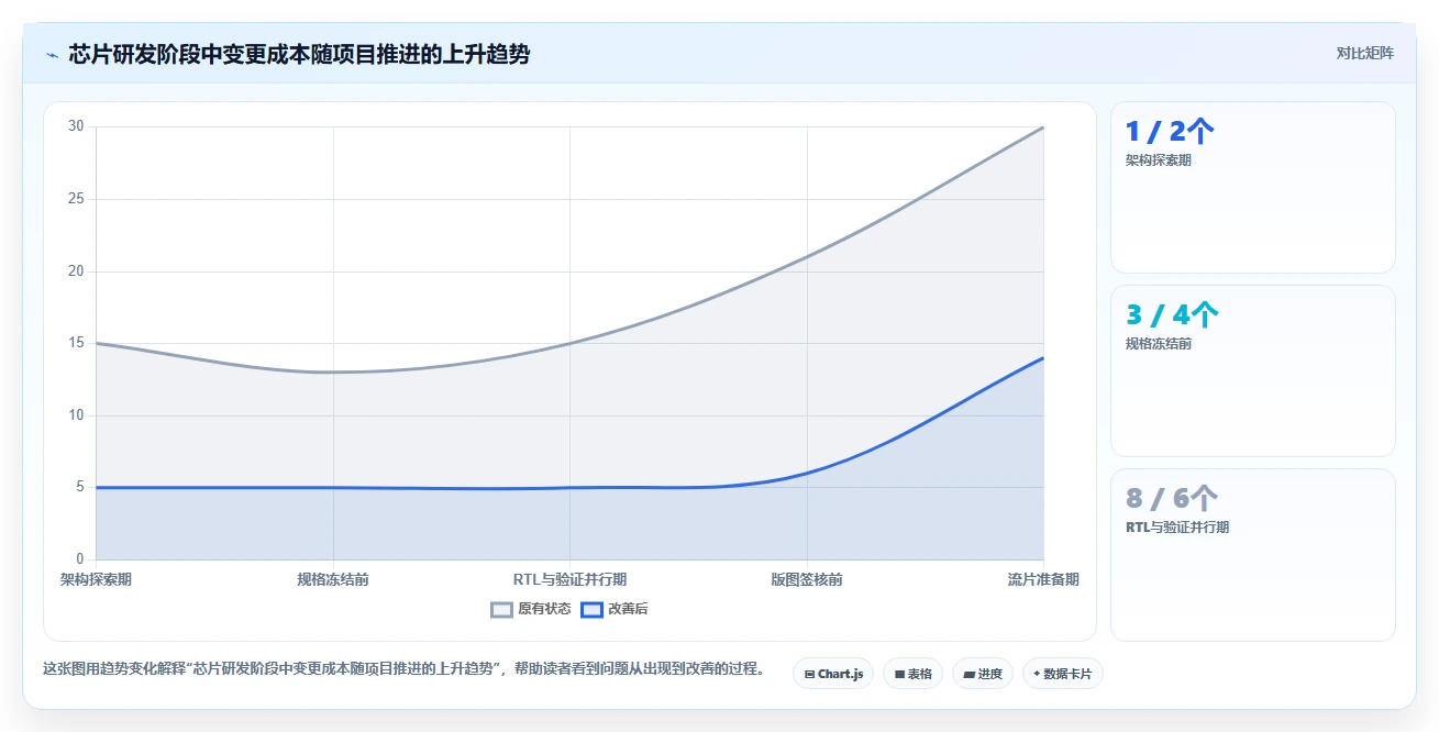 芯片研发项目管理必备:2026年度7款顶尖芯片研发过程管理系统推荐