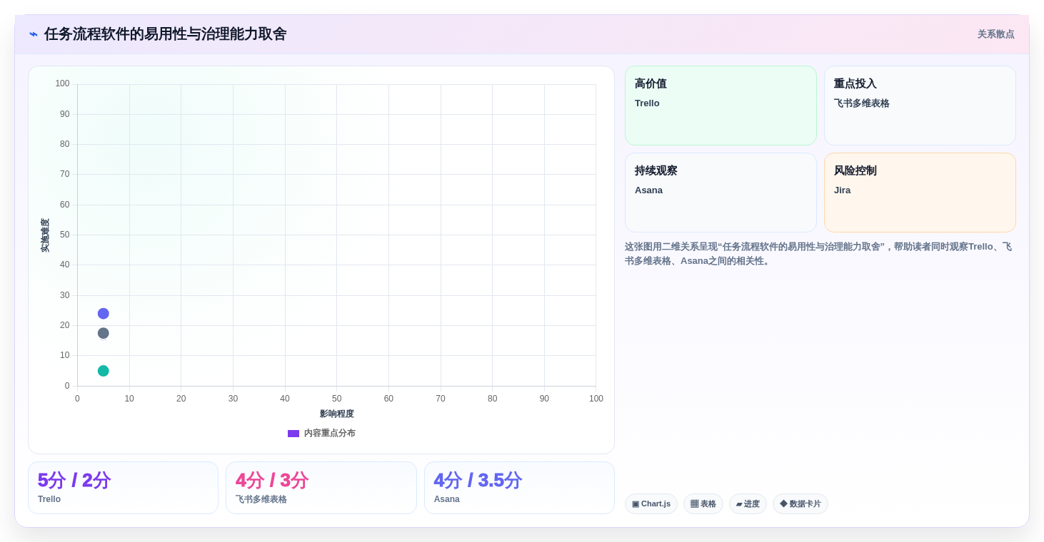 选对工具事半功倍:2026年任务流程管理软件选型指南TOP5
