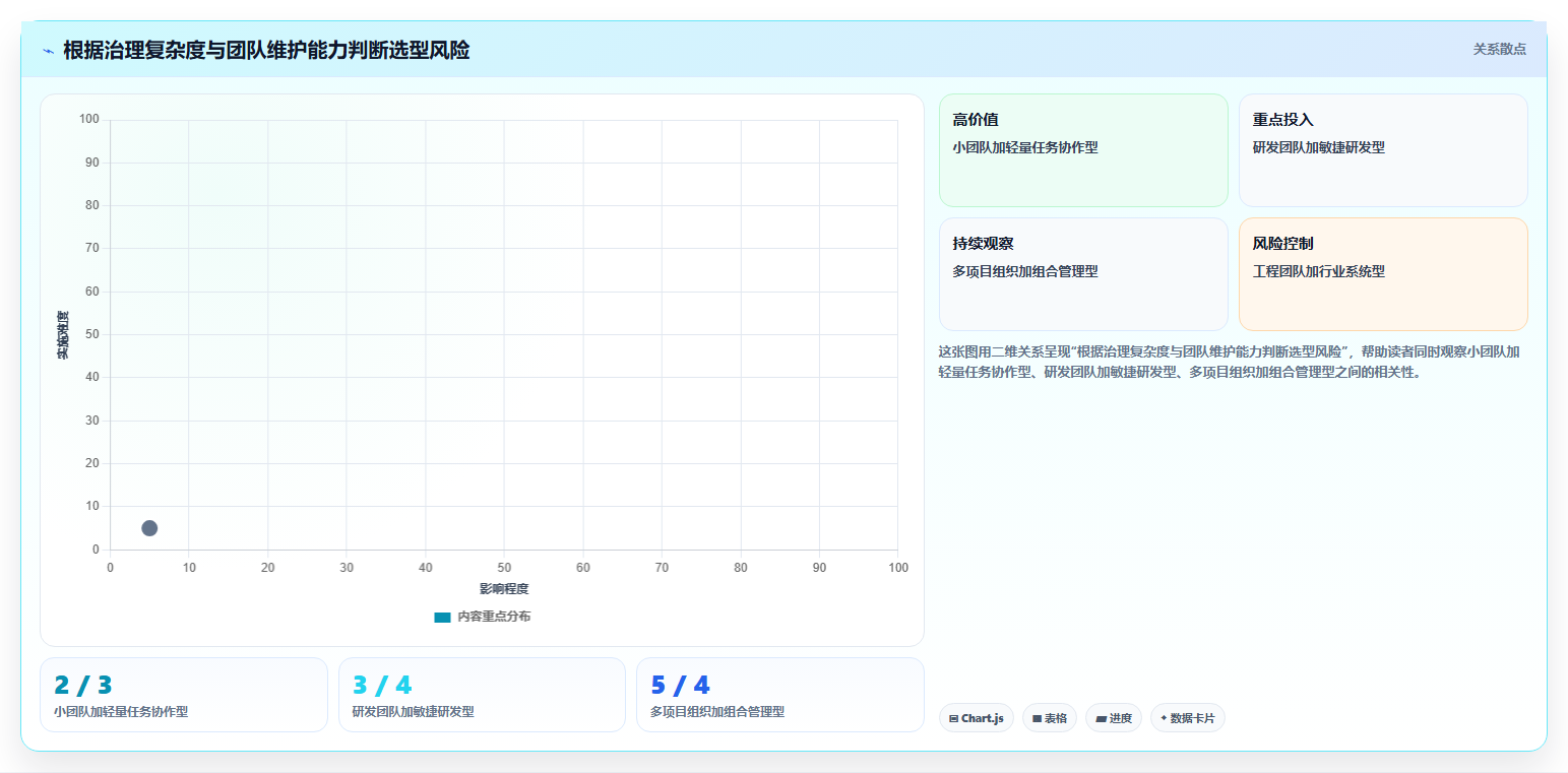 项目经理必看:2026年最值得投资的5大软件项目管理系统对比