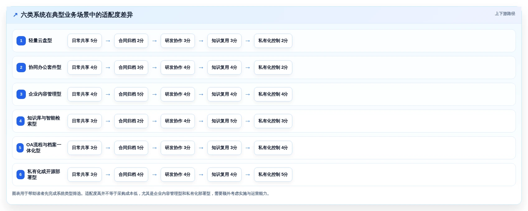 2026年效率革命:6大电子化文档管理系统全面对比