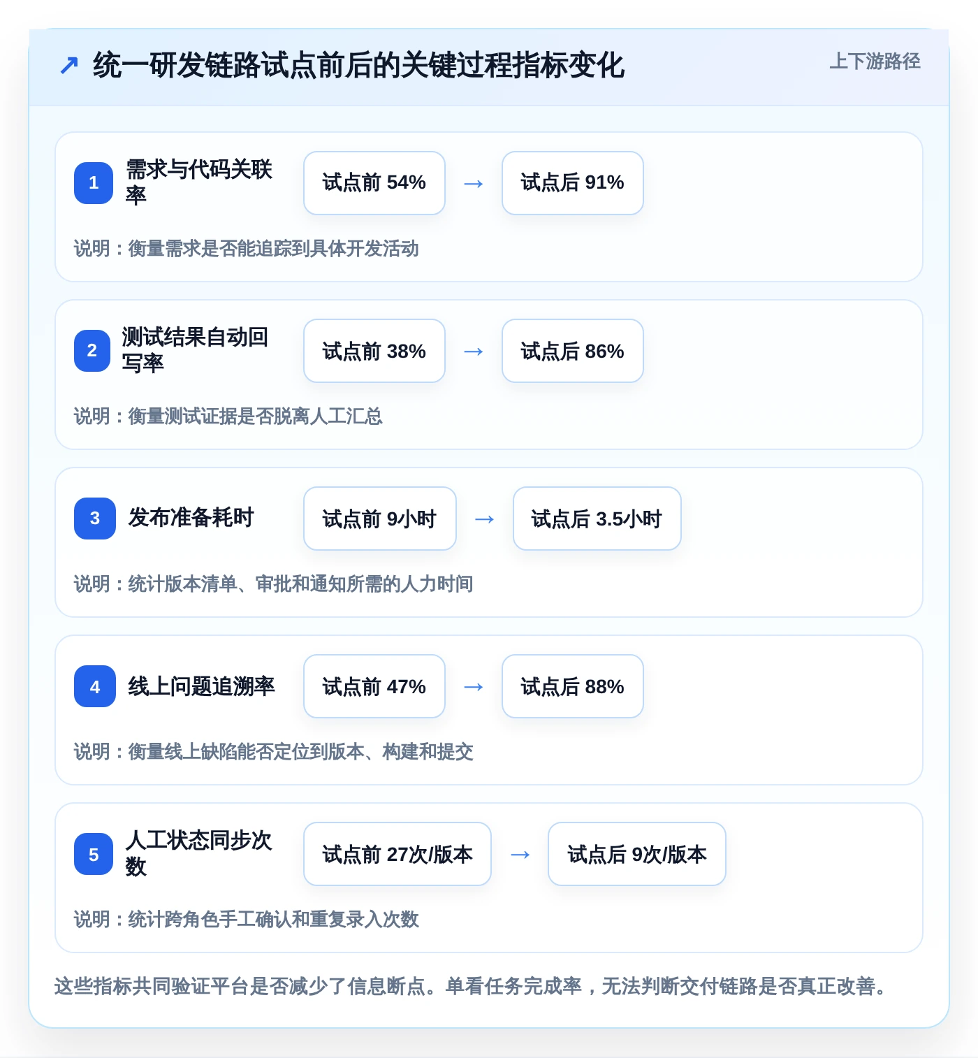2026年全栈DevOps一体化平台大盘点:6款提升效率的顶级工具