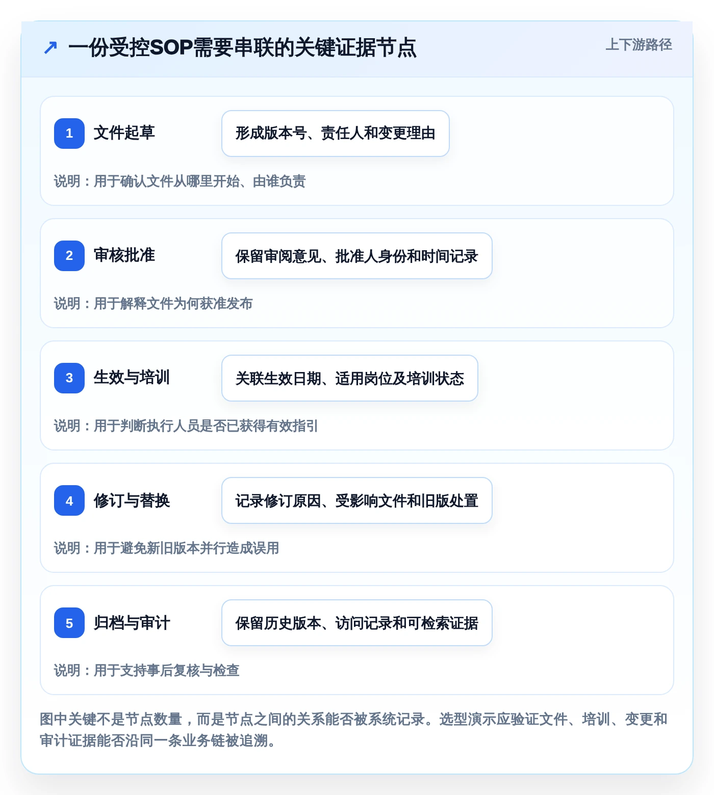 提升合规效率！2026年度5款最佳GMP文档管理系统推荐