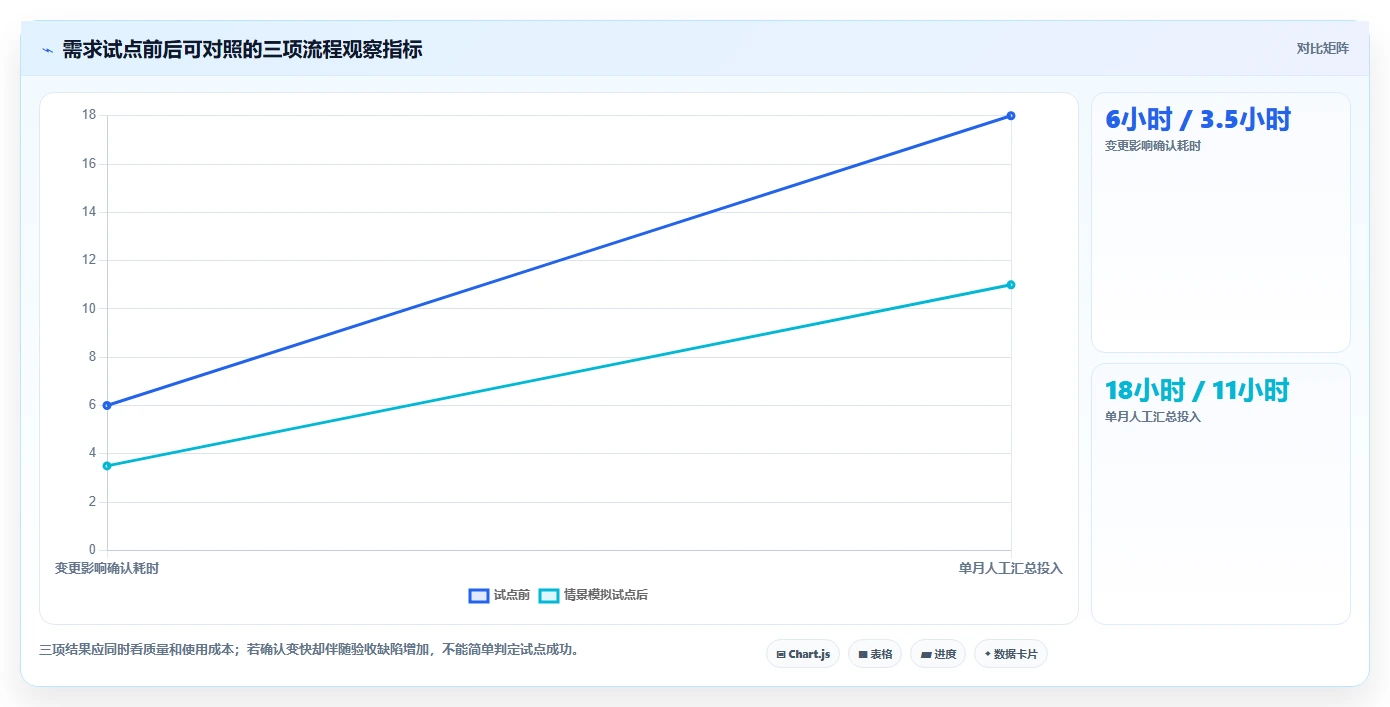 解锁研发管理新高度：2026年7款最佳软件开发需求分析软件推荐