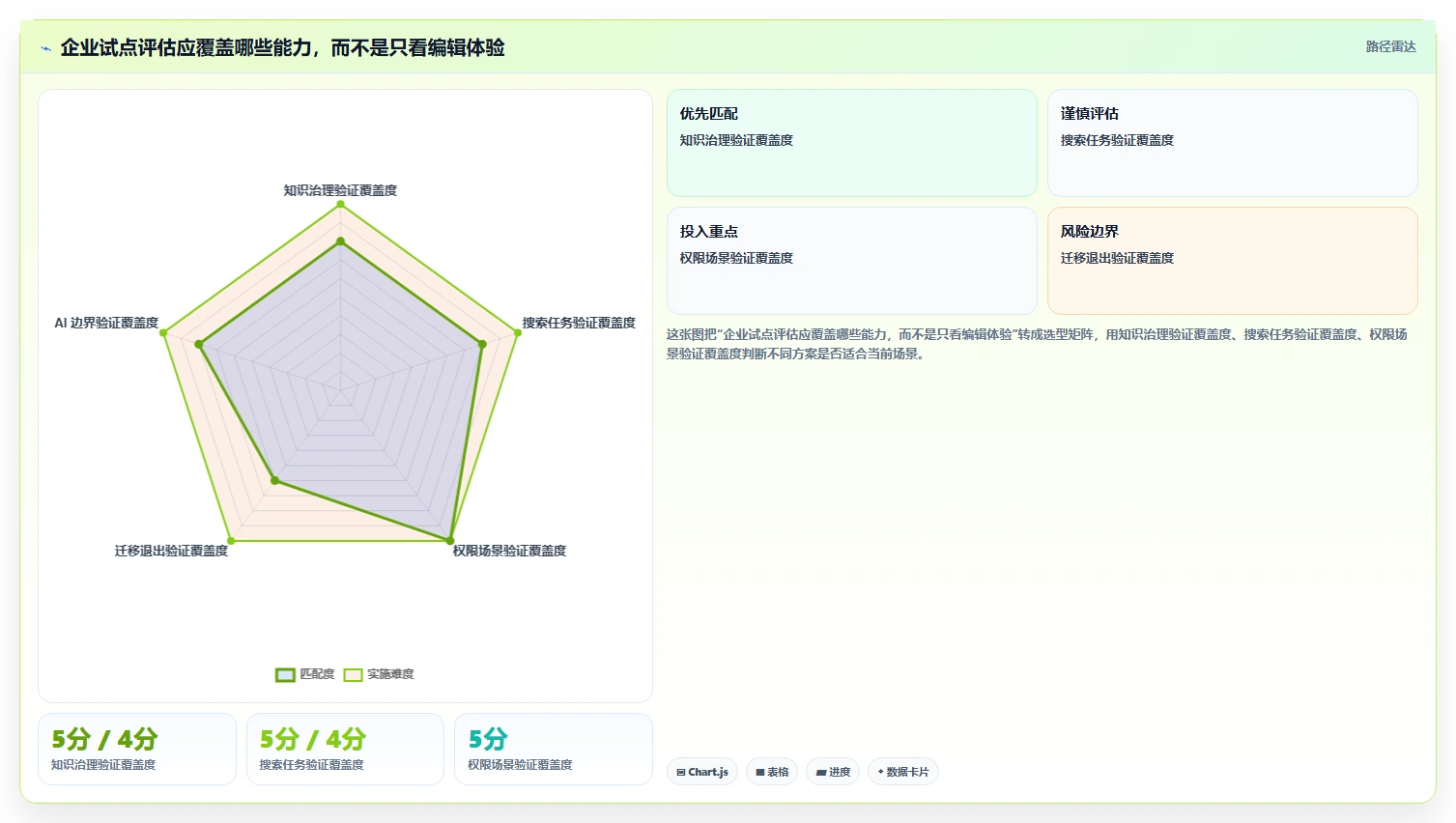 2026年企业知识管理系统选型指南：6款主流平台深度对比