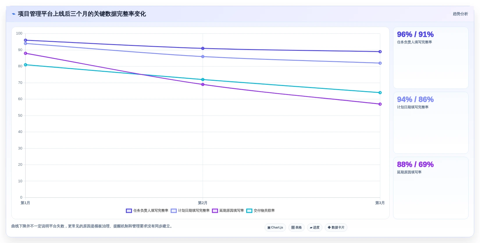 项目管理新趋势:2026年admin快速开发平台选型指南