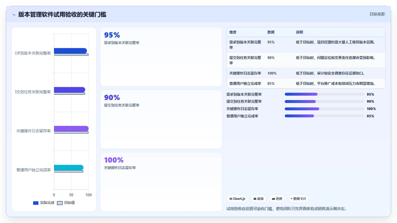 项目经理必读：2026年如何选择最适合的版本管理软件？5大工具深度分析