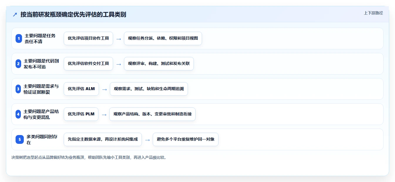 2026年智能硬件研发新趋势:6款革命性研发管理工具全面对比