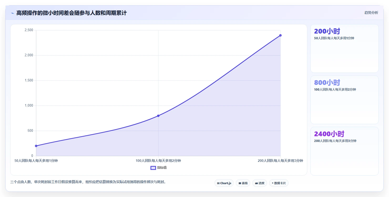 2026年值得关注的10款项目管理软件选型指南