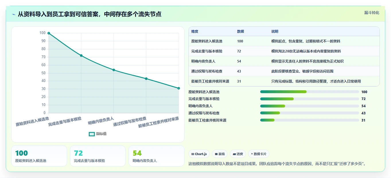 突破传统!2026年最值得关注的7款新一代知识库管理软件
