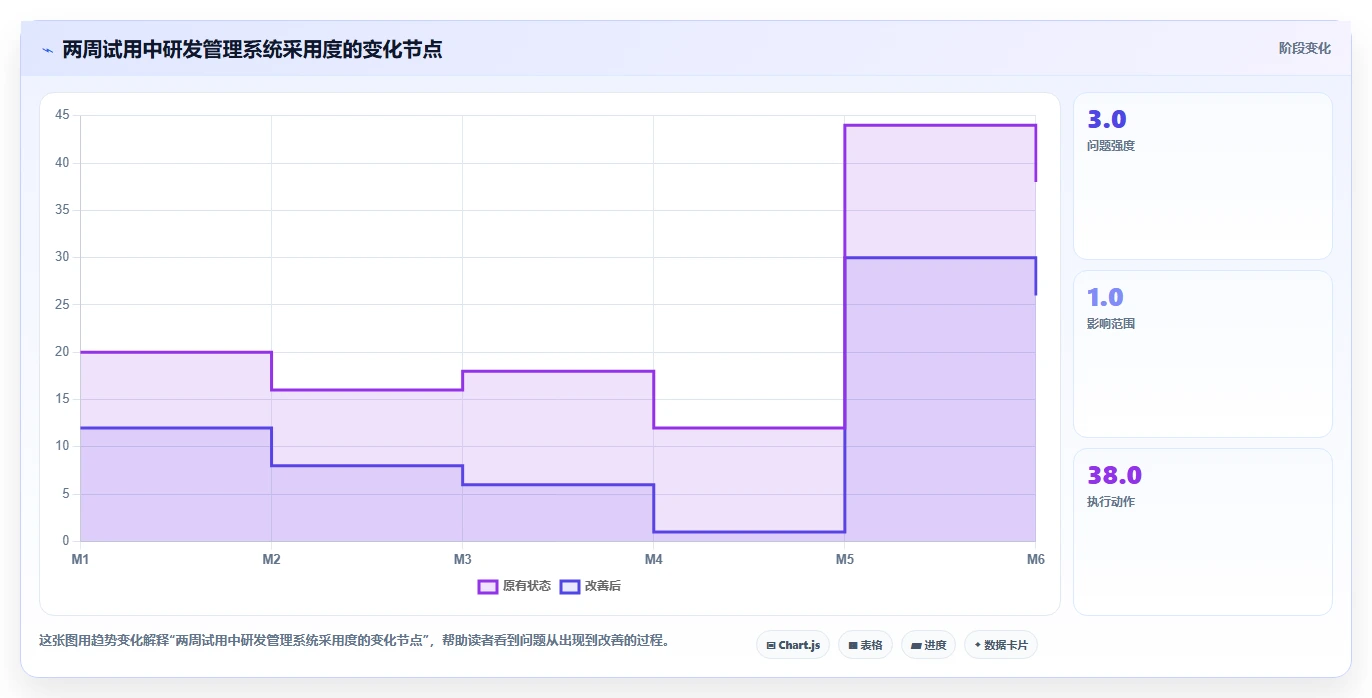 2026年研发管理系统哪家靠谱?主流工具深度测评与选型指南