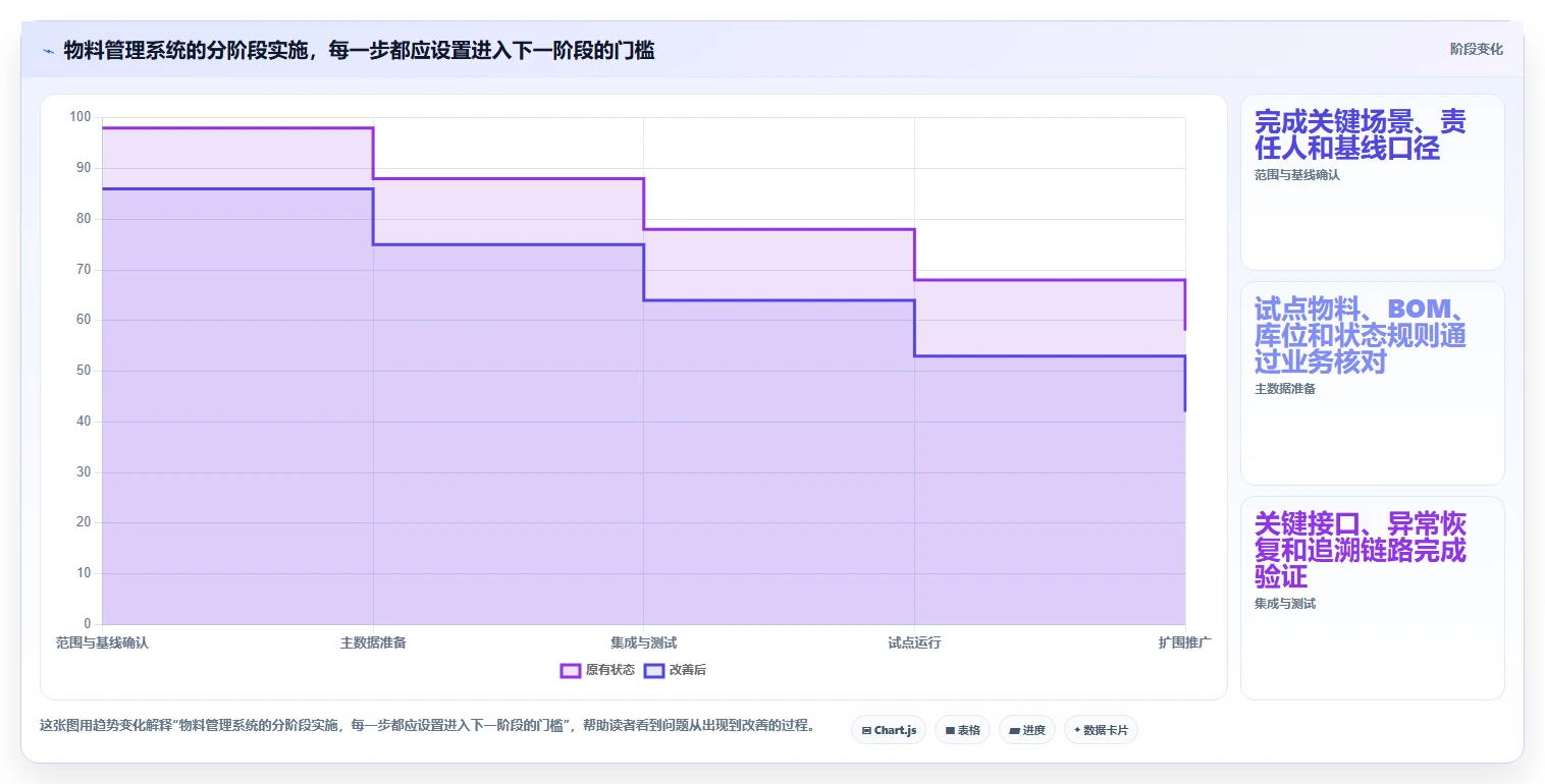 2026年制造业物料管理系统选型指南:6大核心功能与实施路径