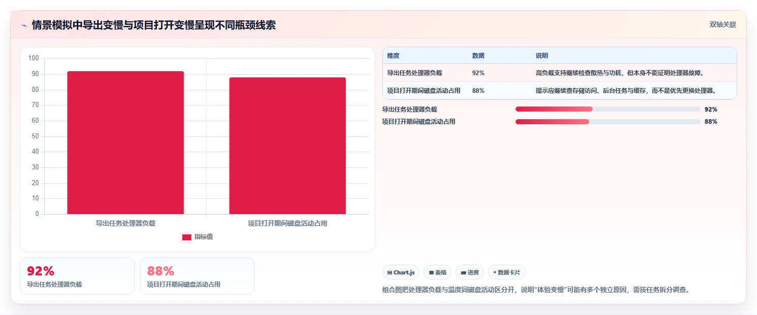 提升效率必看：2026年最受欢迎的5大测试电脑的软件推荐