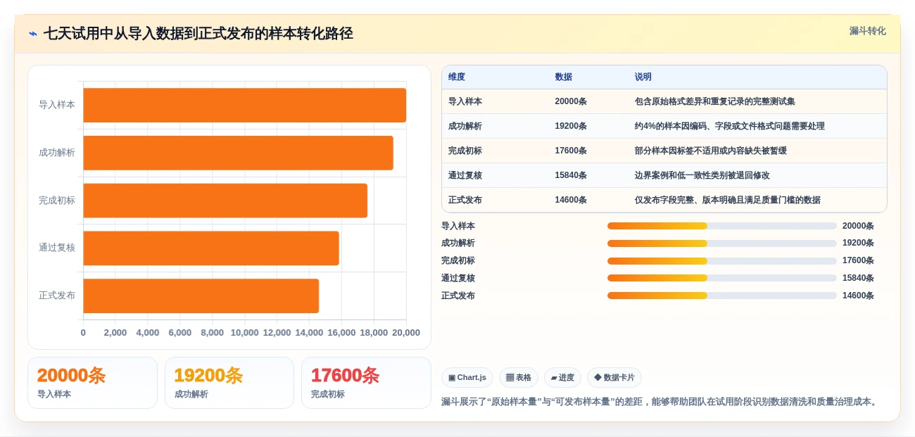 2026年必备:6款顶级语料管理工具全面对比