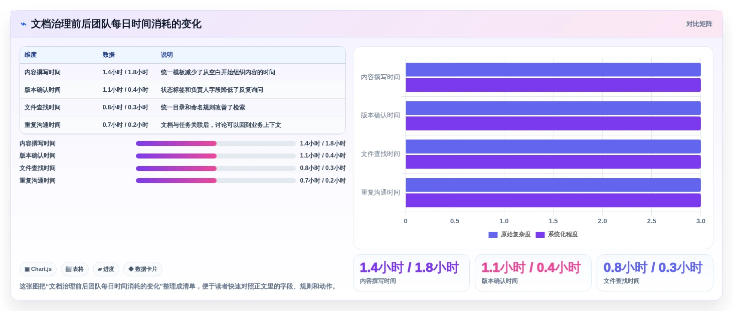 2026年企业文档云大盘点:7款提升协作效率的顶级工具