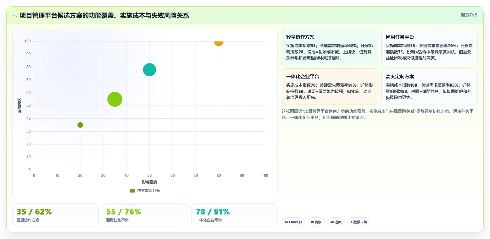项目经理必读:2026年如何选择最适合your团队的项目管理使用说明?