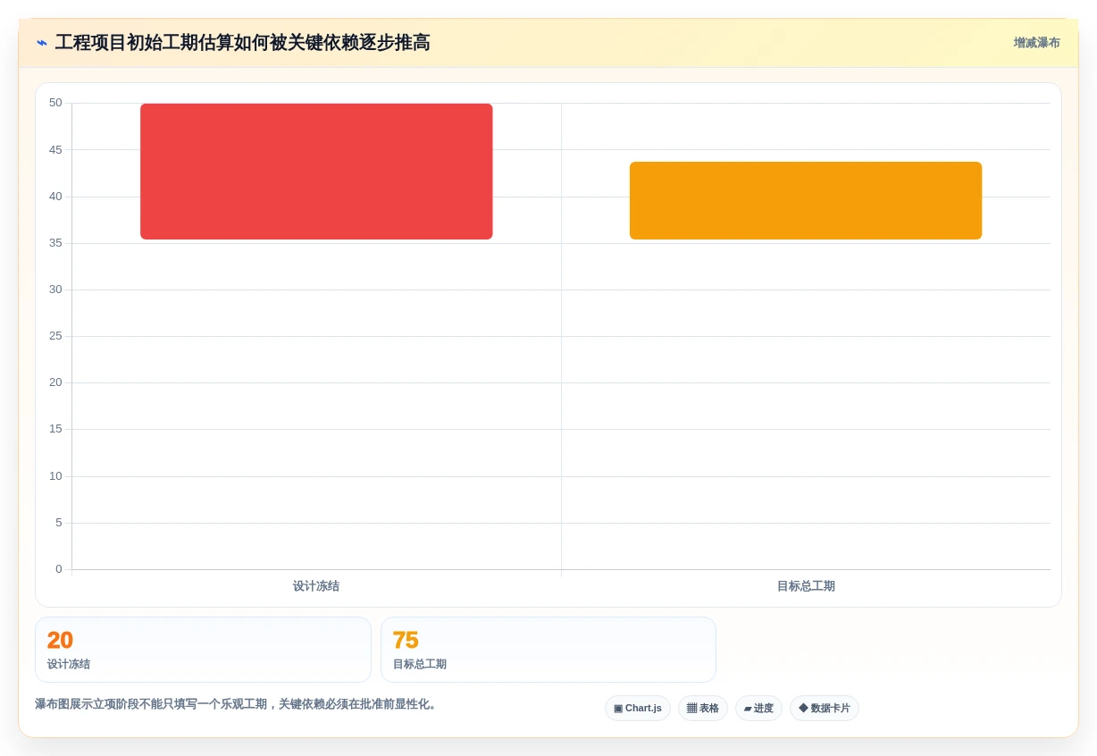 项目经理必读:2026年最值得投资的5大项目立项管理系统深度分析