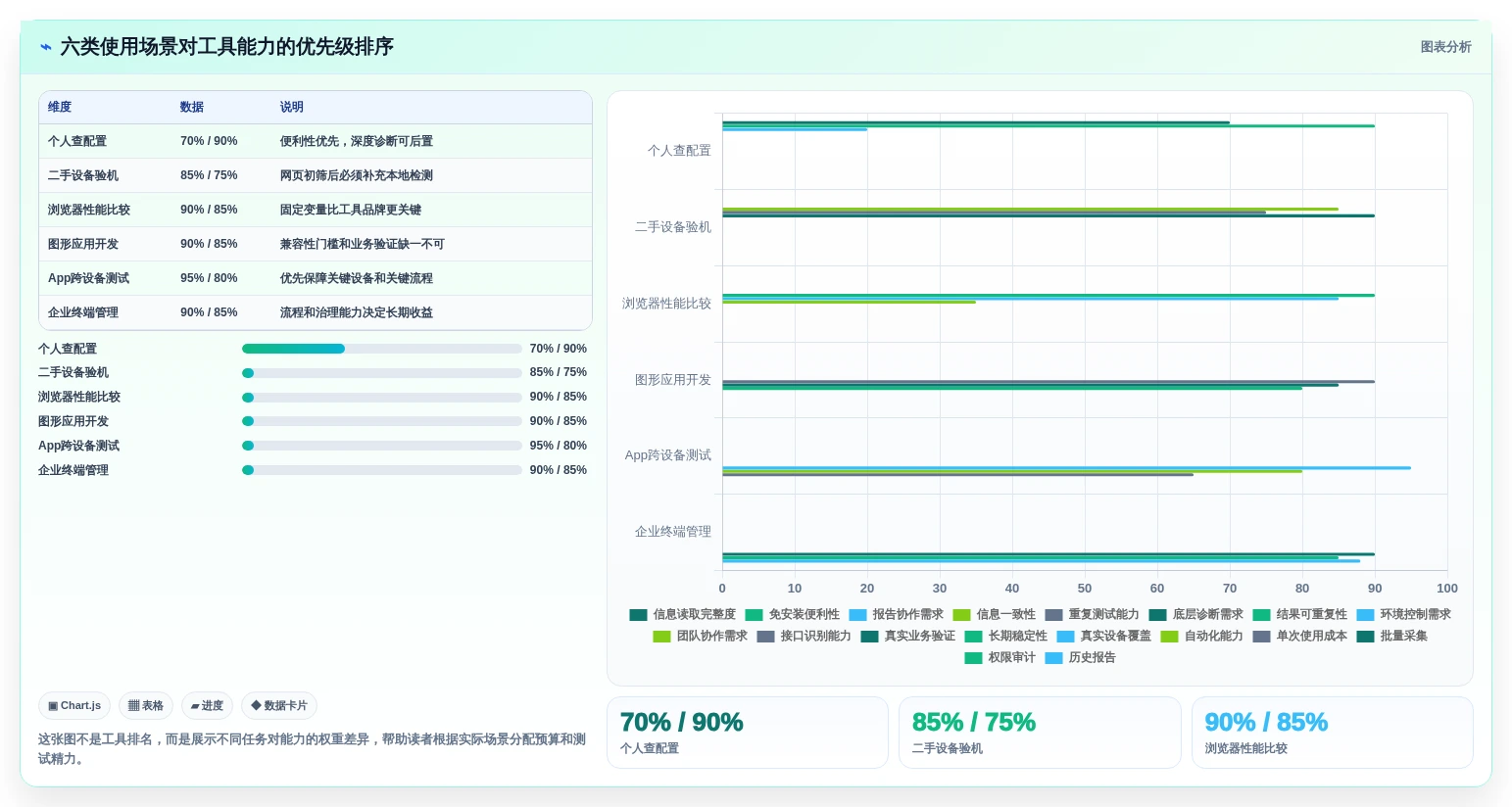 提升效率必看:2026年6大在线硬件测试工具选型指南