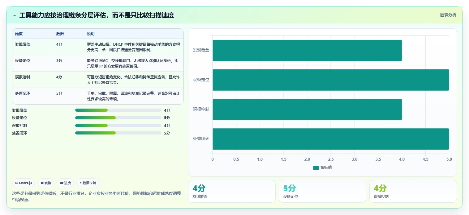 企业网络安全保障:2026年IP冲突检测工具选型指南