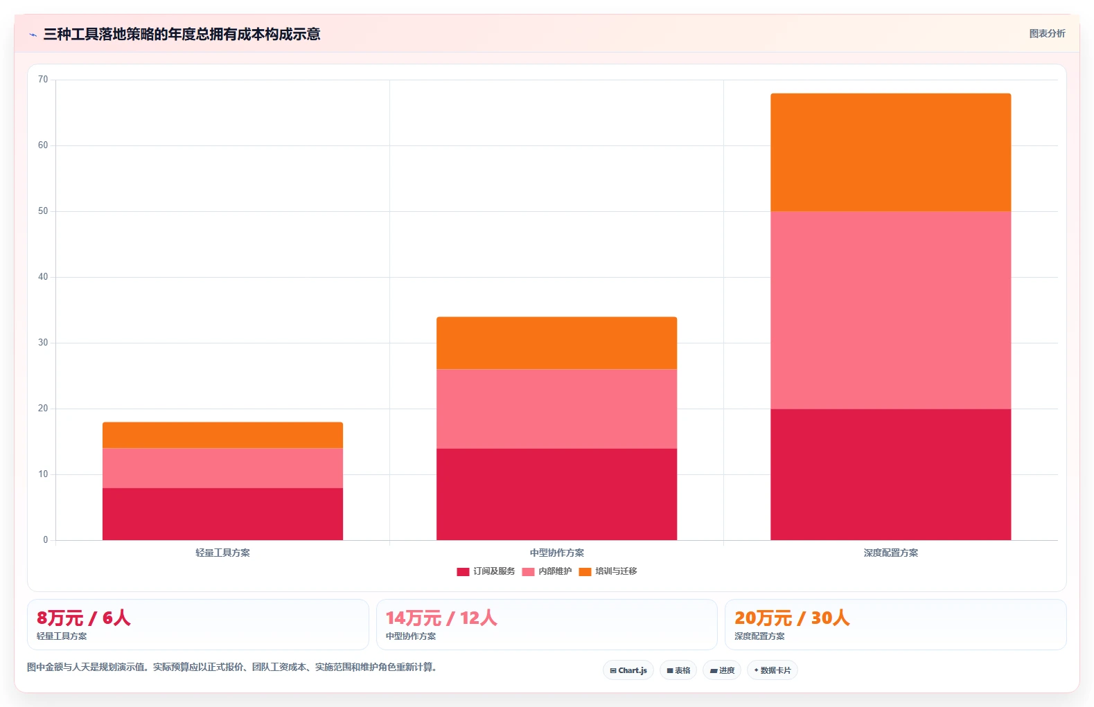 提升项目管理效率:2026年必备的7款team软件怎么用工具推荐