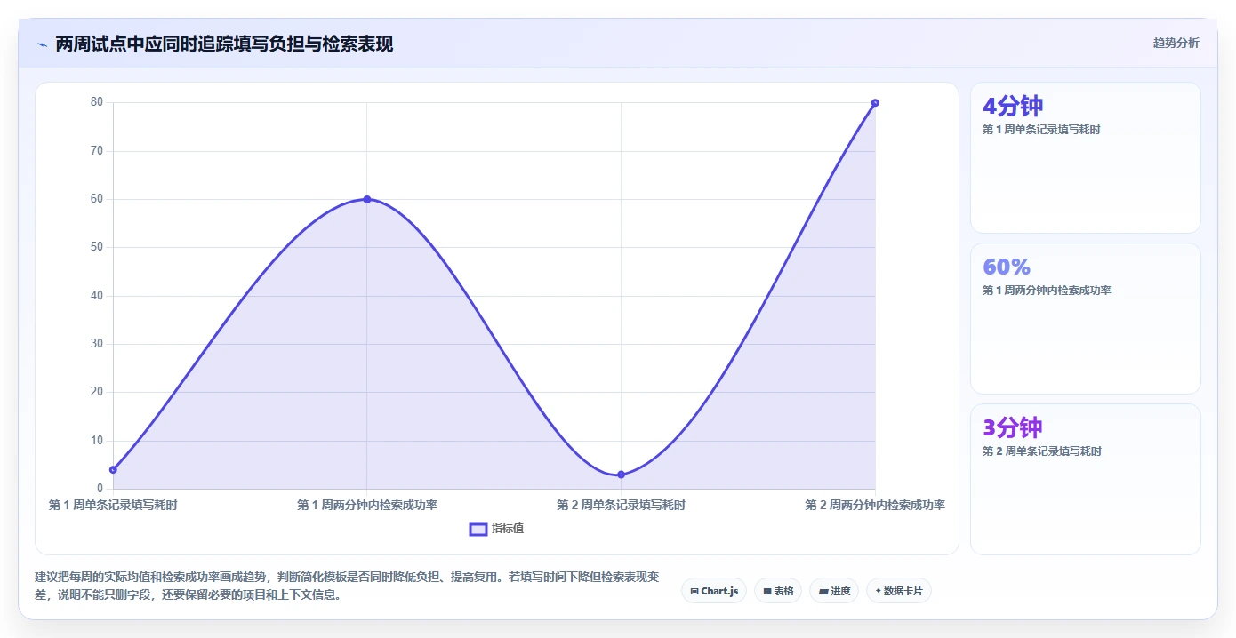 2026年效率神器:6款顶级记录工作日志的软件全面对比