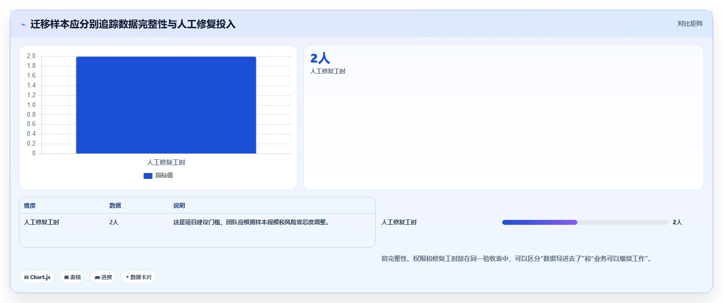 2026 年五大 Jira 与 Confluence 免费替代方案：企业研发管理选型指南