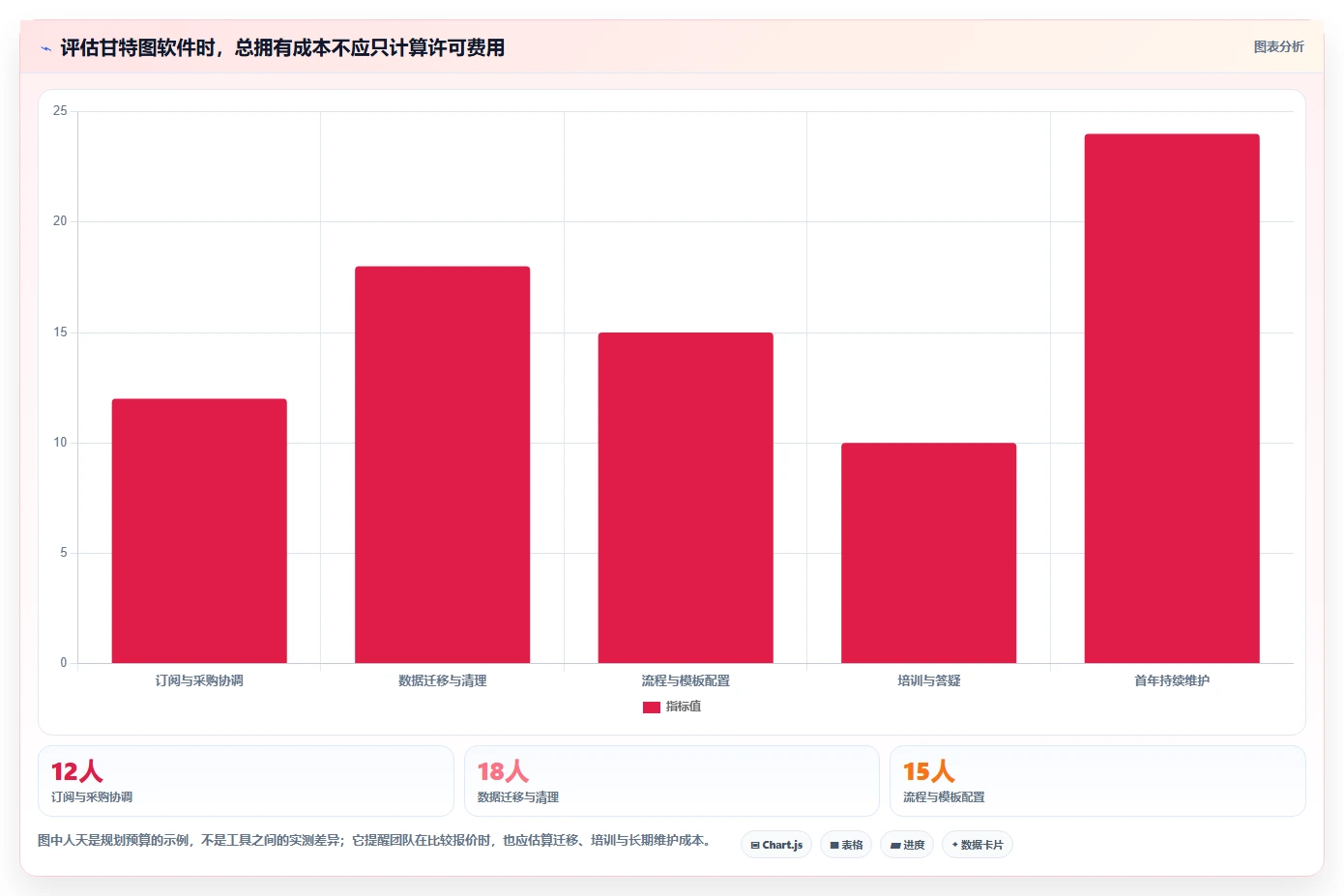 2026年项目管理利器:6款顶尖工期计划横道图软件全面对比